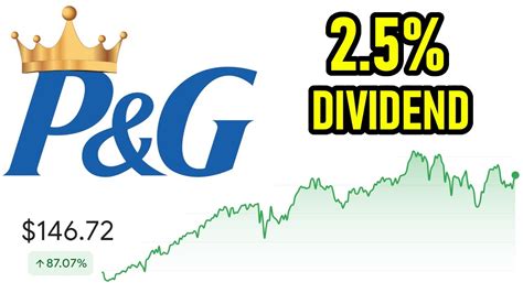 pg stock dividend|Iba pa.
